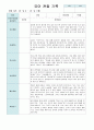 유아 관찰 기록 만 5세 20명 2학기  9월~11월 4페이지