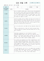 유아 관찰 기록 만 5세 20명 2학기  9월~11월 5페이지