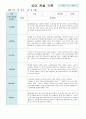 유아 관찰 기록 만 5세 20명 2학기  9월~11월 6페이지