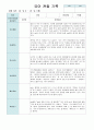유아 관찰 기록 만 5세 20명 2학기  9월~11월 7페이지
