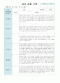 유아 관찰 기록 만 5세 20명 2학기  9월~11월 8페이지