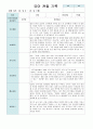 유아 관찰 기록 만 5세 20명 2학기  9월~11월 14페이지