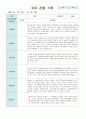 유아 관찰 기록 만 5세 20명 2학기  9월~11월 19페이지