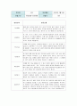 만5세 2학기 유아발달평가 20명 2페이지