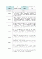 만5세 2학기 유아발달평가 20명 6페이지