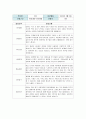 만5세 2학기 유아발달평가 20명 8페이지