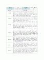 만5세 2학기 유아발달평가 20명 12페이지