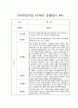 만4세,만5세반 2학기 관찰일지 10명 분량입니다 (발달평가 포함/평가인증 통과) 4페이지