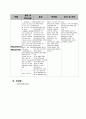 정신분열증-Case 14페이지