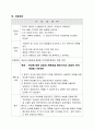 정신분열증-Case 15페이지