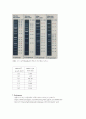바이러스학 실험 결과보고서 Agarose gel electrophoresis 5페이지