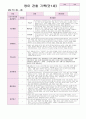 영아 관찰 기록 만1세 3-5월 6명 2페이지