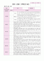 영아 관찰 기록 만1세 3-5월 6명 4페이지