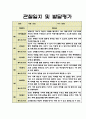1학기 관찰일지 만2세 (4세) 반 관찰일지 (발달평가 포함) 1페이지
