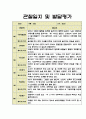 1학기 관찰일지 만2세 (4세) 반 관찰일지 (발달평가 포함) 4페이지