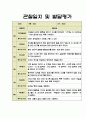 1학기 관찰일지 만2세 (4세) 반 관찰일지 (발달평가 포함) 5페이지