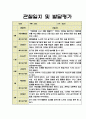 2학기 관찰일지 만2세 (4세) 반 관찰일지 (발달평가 포함) 3페이지
