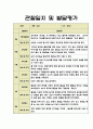 2학기 관찰일지 만2세 (4세) 반 관찰일지 (발달평가 포함) 5페이지