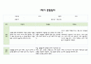만3세 1년 (3월~2월) 관찰일지 및 발달평가 5명 20페이지 10페이지