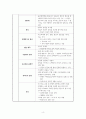 세계 1차 대전에 대해서 4페이지