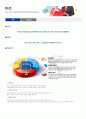 국민건강보험공단 일산병원 자기소개서 및 면접기출 총정리 8페이지