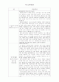 연구행정직 국가연구기관 연구재단 일반직 행정직 직무수행계획서 2페이지