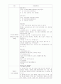 연구행정직 국가연구기관 연구재단 일반직 행정직 직무수행계획서 3페이지