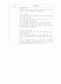 연구행정직 국가연구기관 연구재단 일반직 행정직 직무수행계획서 4페이지