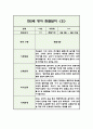 만2세 1학기 영아 관찰일지 (5명 10페이지/관찰내용+평가) 3페이지