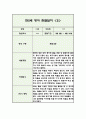 만2세 1학기 영아 관찰일지 (5명 10페이지/관찰내용+평가) 4페이지