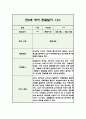 만2세 1학기 영아 관찰일지 (5명 10페이지/관찰내용+평가) 6페이지