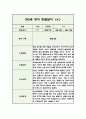 만2세 1학기 영아 관찰일지 (5명 10페이지/관찰내용+평가) 7페이지