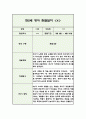 만2세 1학기 영아 관찰일지 (5명 10페이지/관찰내용+평가) 8페이지