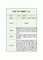 만2세 1학기 영아 관찰일지 (5명 10페이지/관찰내용+평가) 10페이지