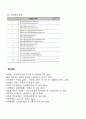[무역] 신용장 10페이지