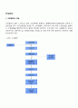 [무역학] 수입절차 2페이지