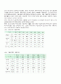 [무역학] 수출방식 및 계약방식 8페이지