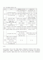 [무역학] 주요국의 통상법규 5페이지