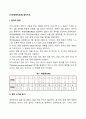 [시각장애아교육] 점자지도 - 점자의 특징과 원리, 점자의 장단점 2페이지
