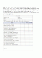 [유아교육] 부모참여 4페이지