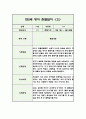 만2세 2학기 영아 관찰일지 (5명 10페이지/관찰내용+평가) 5페이지