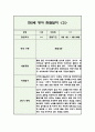 만2세 2학기 영아 관찰일지 (5명 10페이지/관찰내용+평가) 6페이지