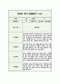 만2세 2학기 영아 관찰일지 (5명 10페이지/관찰내용+평가) 9페이지