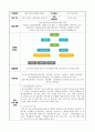 청소년상담사3급 연수 사전과제 사이버상담 체험, 거주지역 청소년 관련기관 조사 및 분석(광명시, 관악구, 서초구) 11페이지