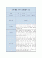 만3세 유아 행동 관찰일지 5명분 (1학기분량 10페이지) 6페이지