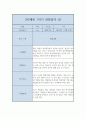 만3세 유아 행동 관찰일지 5명분 (1학기분량 10페이지) 9페이지