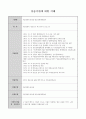 [평생교육실습일지] 교육청 평생학습관 160시간 A+ 자료(SWOT분석, 모의프로그램 운영계획, 홍보 포스터, 공문, 프로그램 모니터링 등 포함) 5페이지