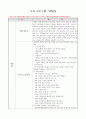 [평생교육실습일지] 교육청 평생학습관 160시간 A+ 자료(SWOT분석, 모의프로그램 운영계획, 홍보 포스터, 공문, 프로그램 모니터링 등 포함) 10페이지