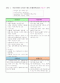 [평생교육실습일지] 교육청 평생학습관 160시간 A+ 자료(SWOT분석, 모의프로그램 운영계획, 홍보 포스터, 공문, 프로그램 모니터링 등 포함) 36페이지