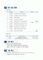 [평생교육실습일지] 교육청 평생학습관 160시간 A+ 자료(SWOT분석, 모의프로그램 운영계획, 홍보 포스터, 공문, 프로그램 모니터링 등 포함) 45페이지